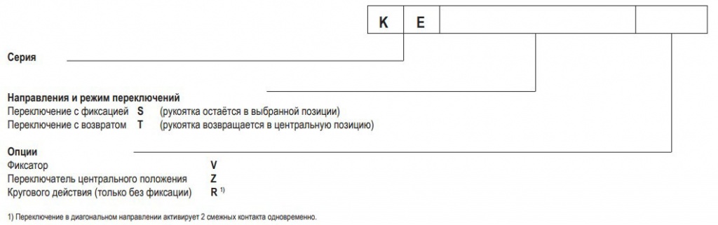 Джойстик EUCHNER серии KE - 3